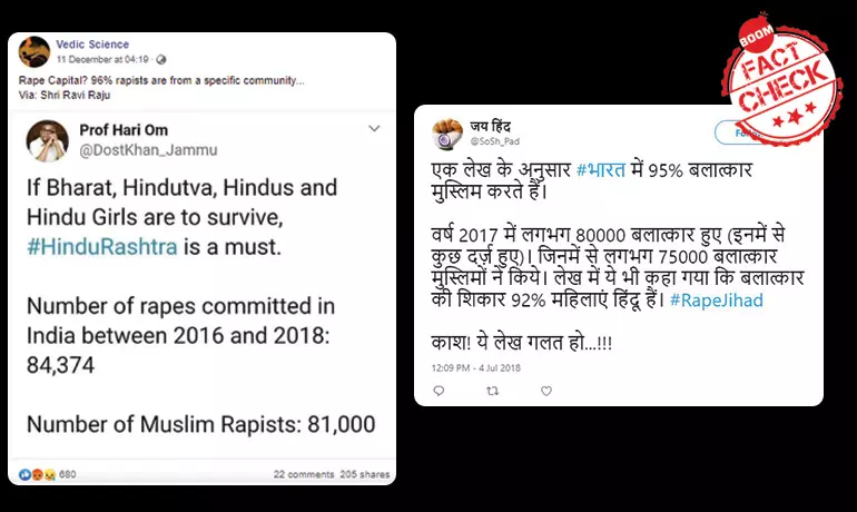 Viral Post Claiming 96% Of Rape Offenders Are Muslims Is False