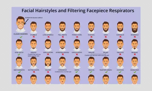 Coronavirus: Facial Hair Recommendations Not Shared By The CDC