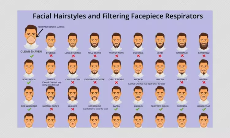 Coronavirus: Facial Hair Recommendations Not Shared By The CDC