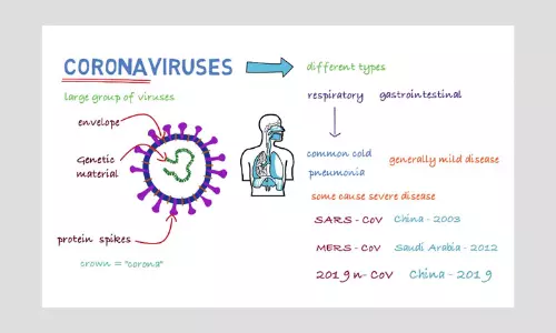 Do COVID-19 Symptoms Progress In Three Distinct Stages? A Fact Check