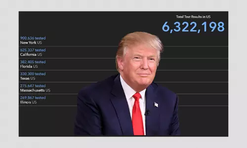 Donald Trump Falsely Claims US Conducted More Tests Than World Combined
