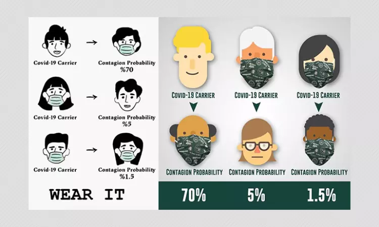 Mask Graphic Uses Misleading Figures To Show Exact COVID-19 Spread