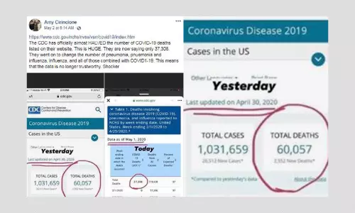 Are US Health Authorities Reducing COVID-19 Death Toll? A Fact Check