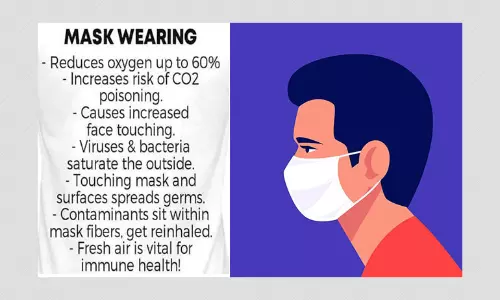 Social Media Posts Spread False Claims About Face Masks