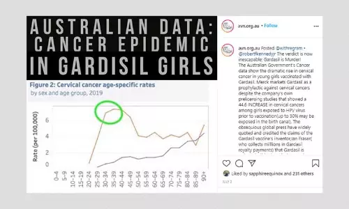 HPV Vaccine Gardasil Has Not Caused Surge In Cervical Cancer Cases