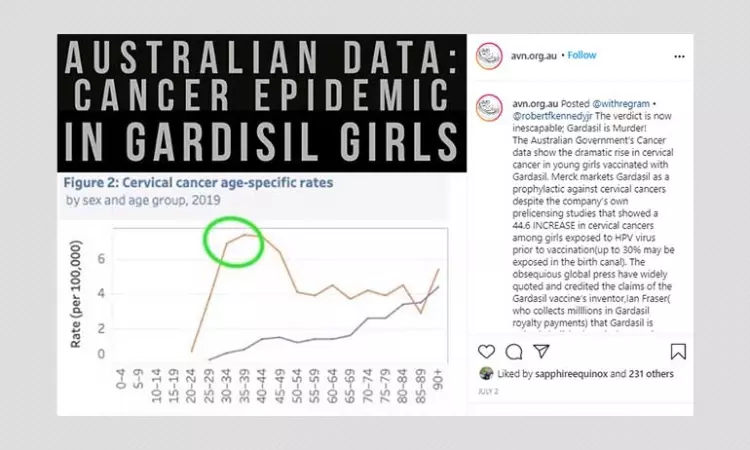 HPV Vaccine Gardasil Has Not Caused Surge In Cervical Cancer Cases