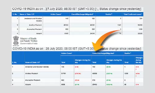 Health Ministry Removes Total Confirmed COVID-19 Cases From Its Website
