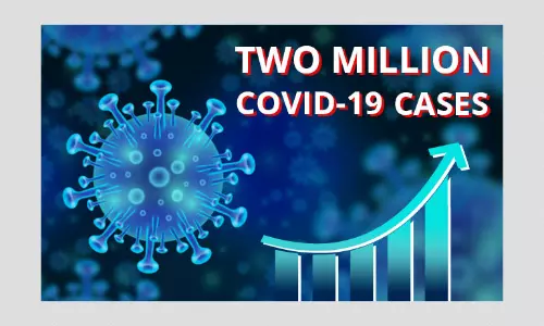 India reports 2 million cases, adds new million cases in 22 days