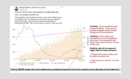Has The US Achieved Herd Immunity For COVID-19? Far From It