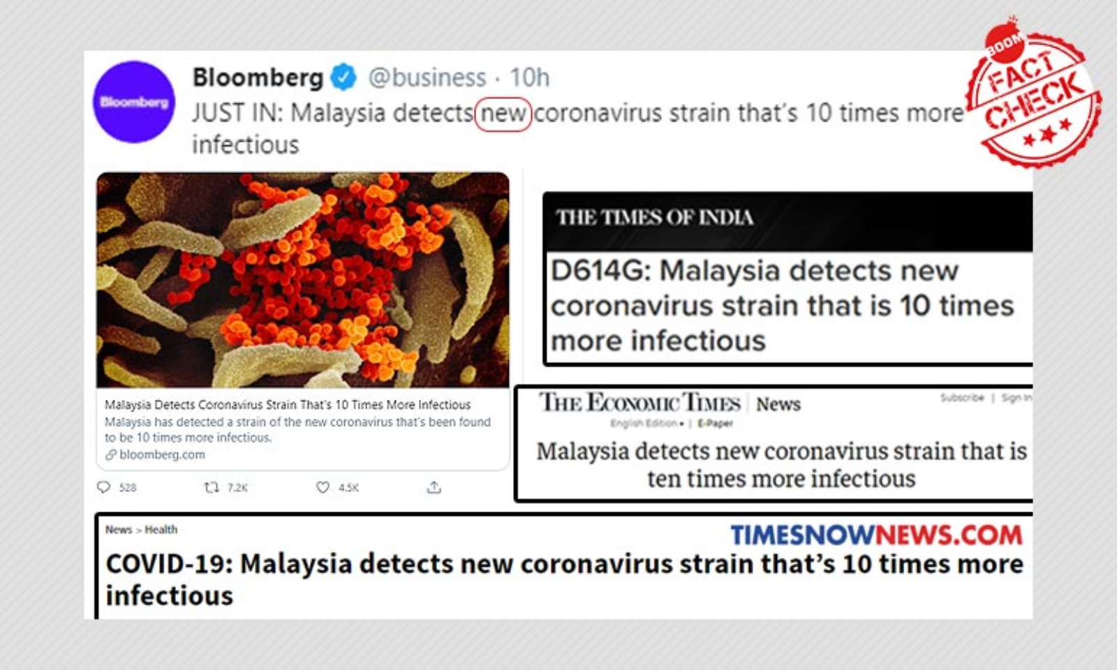 New COVID-19 Strain Detected In Malaysia? Not Quite