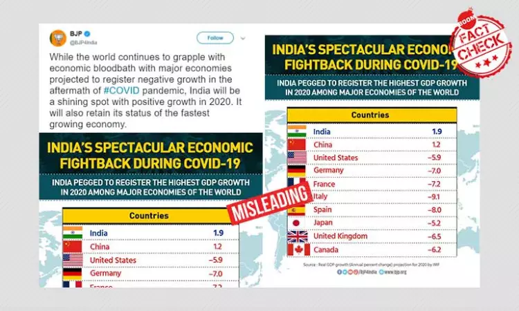 BJP Tweets IMFs April GDP Estimate Which Was Lowered In June