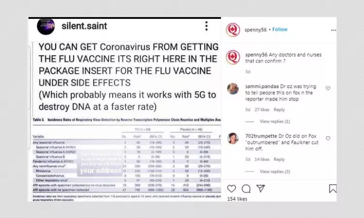 No, Getting The Flu Vaccine Does Not Lead To COVID-19