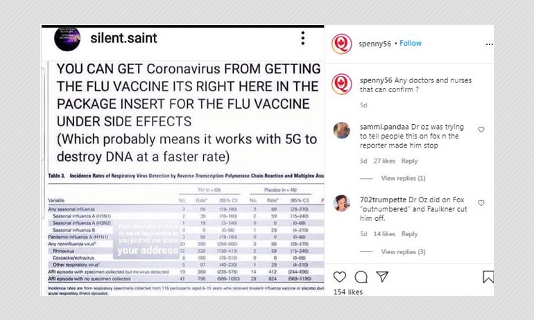No, Getting The Flu Vaccine Does Not Lead To COVID-19 No, Getting The Flu Vaccine Does Not Lead To COVID-19