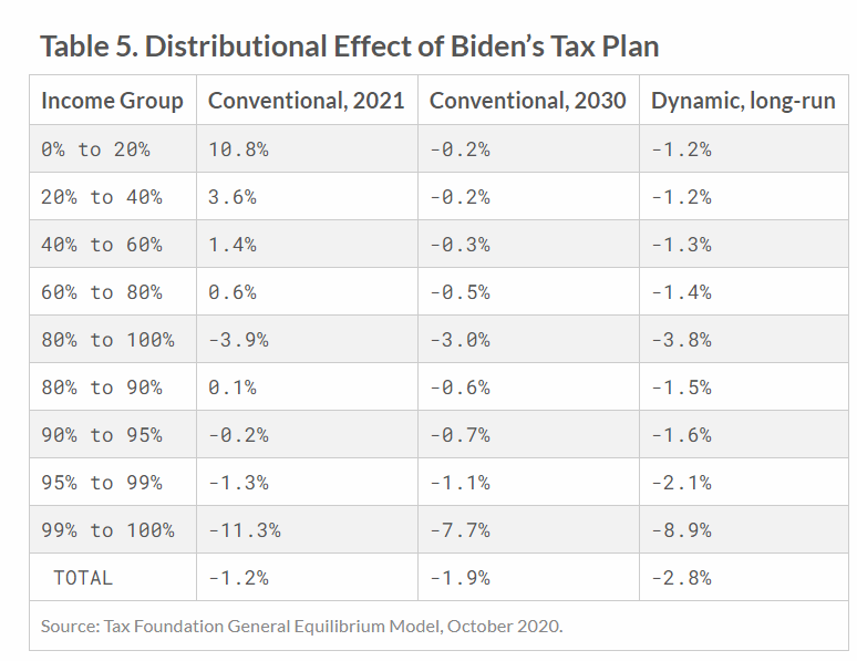 joe-biden-s-comment-on-tax-plan-shared-without-context-in-viral-ad-boom