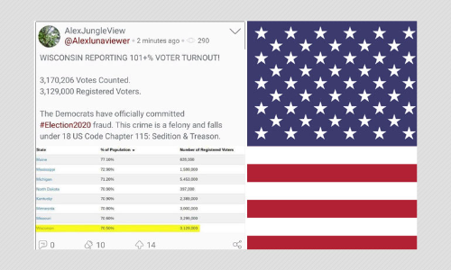 No, Wisconsin Did Not Report 101% Voter Turnout As Falsely Claimed