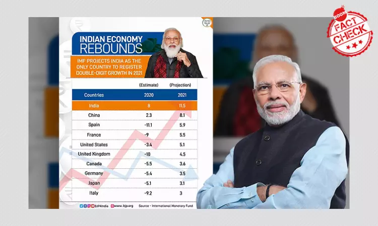 BJP Misses Minus Sign While Sharing Indias IMF GDP Growth Data