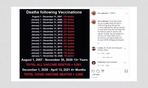 Posts Falsely Claim 3,005 People Have Died Due To COVID-19 Vaccine In US