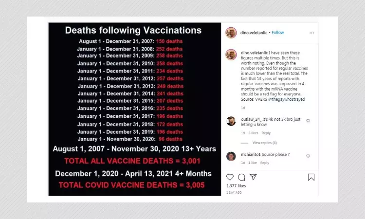 Posts Falsely Claim 3,005 People Have Died Due To COVID-19 Vaccine In US