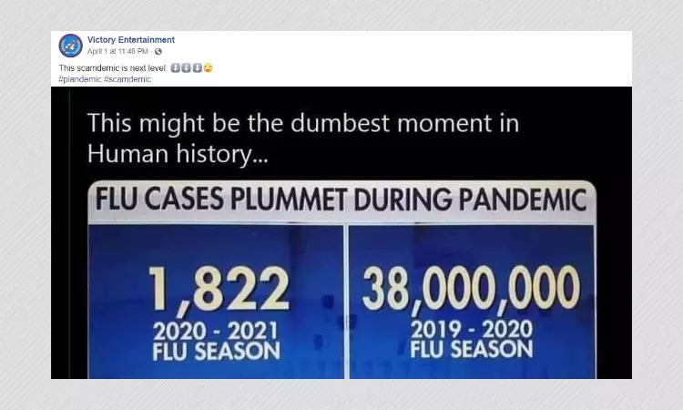 Flu Cases Are Not Being Passed Of As COVID-19 Cases