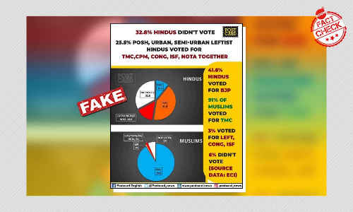 WB Polls: Postcard News Shares Fake Graphic On Voting Patterns