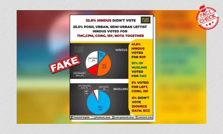 WB Polls: Postcard News Shares Fake Graphic On Voting Patterns