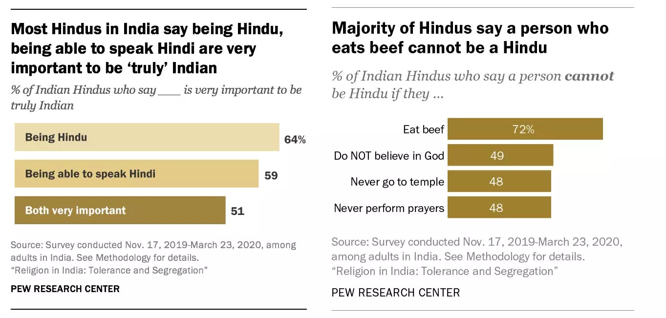 Source: Religion in India: Tolerance and Segregation, Pew Research Center