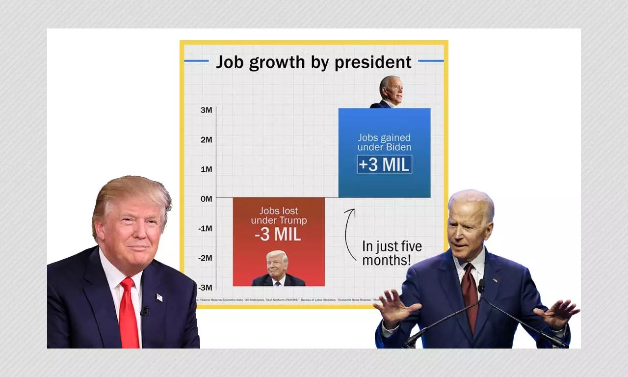Did Donald Trump Lose As Many Jobs As Joe Biden Created? A Fact Check