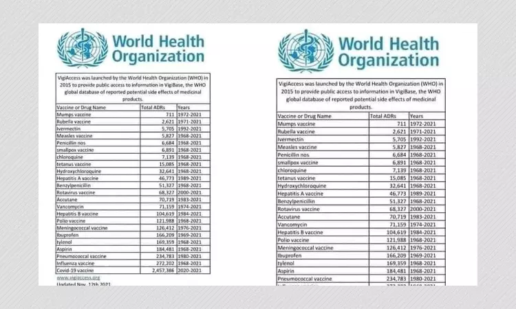 WHO Data On COVID-19 Vaccine Side Effects Misinterpreted