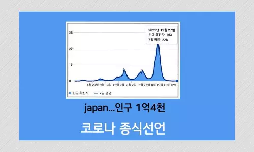 Has Japan Declared The End Of COVID-19 After A Drop In Cases?