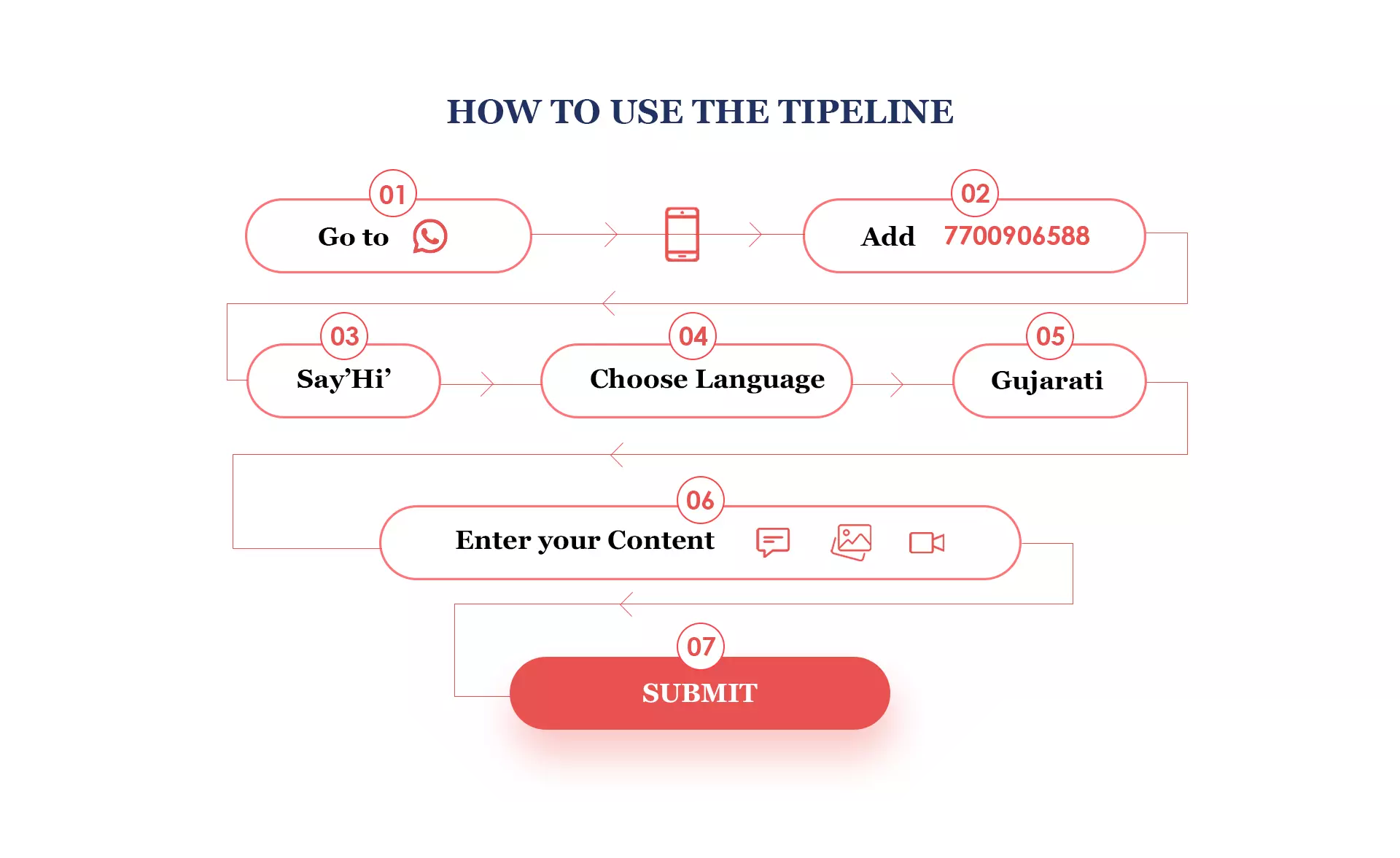 flowchart