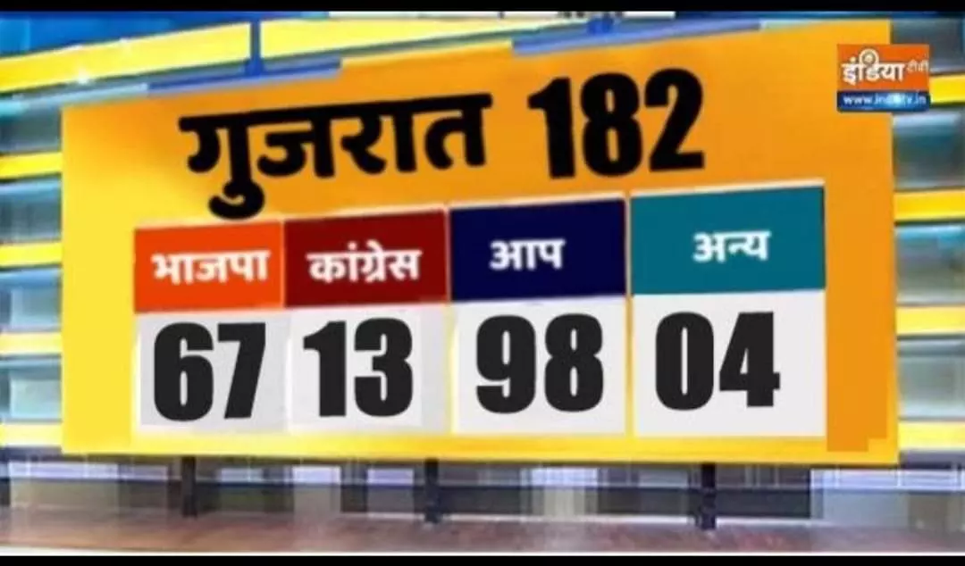 India Tv fake graphic