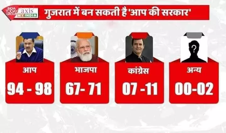 Fake Graphic Fake Graphic
