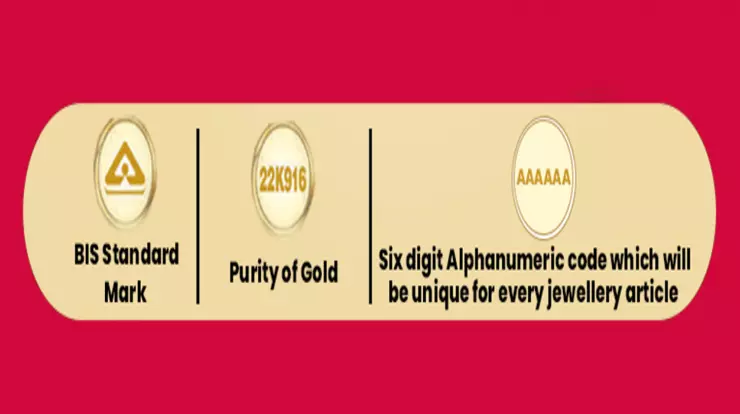 Before buying any piece of gold jewellery, the consumer should see these 3 symbols. Before buying any piece of gold jewellery, the consumer should see these 3 symbols.