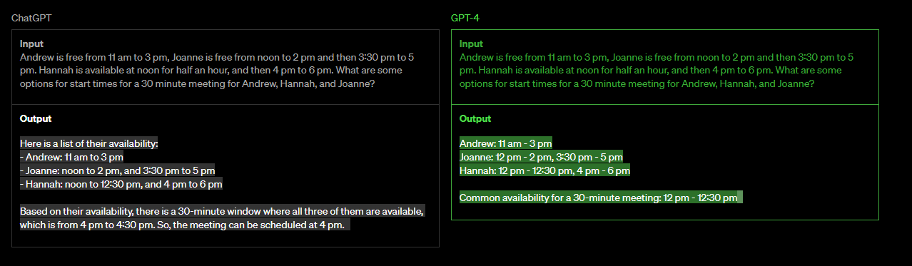 OpenAIs Demo Output