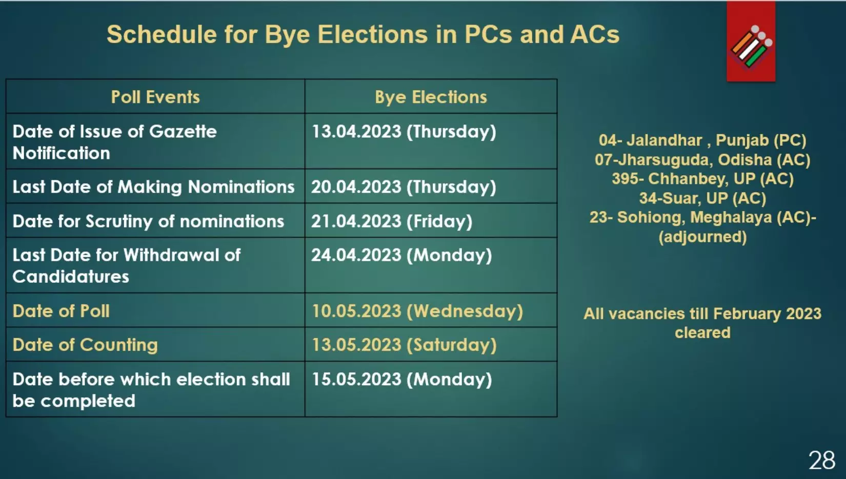 Schedule for Bye Elections in PCs and ACs (Source: Twitter/ @ECISVEEP)  
