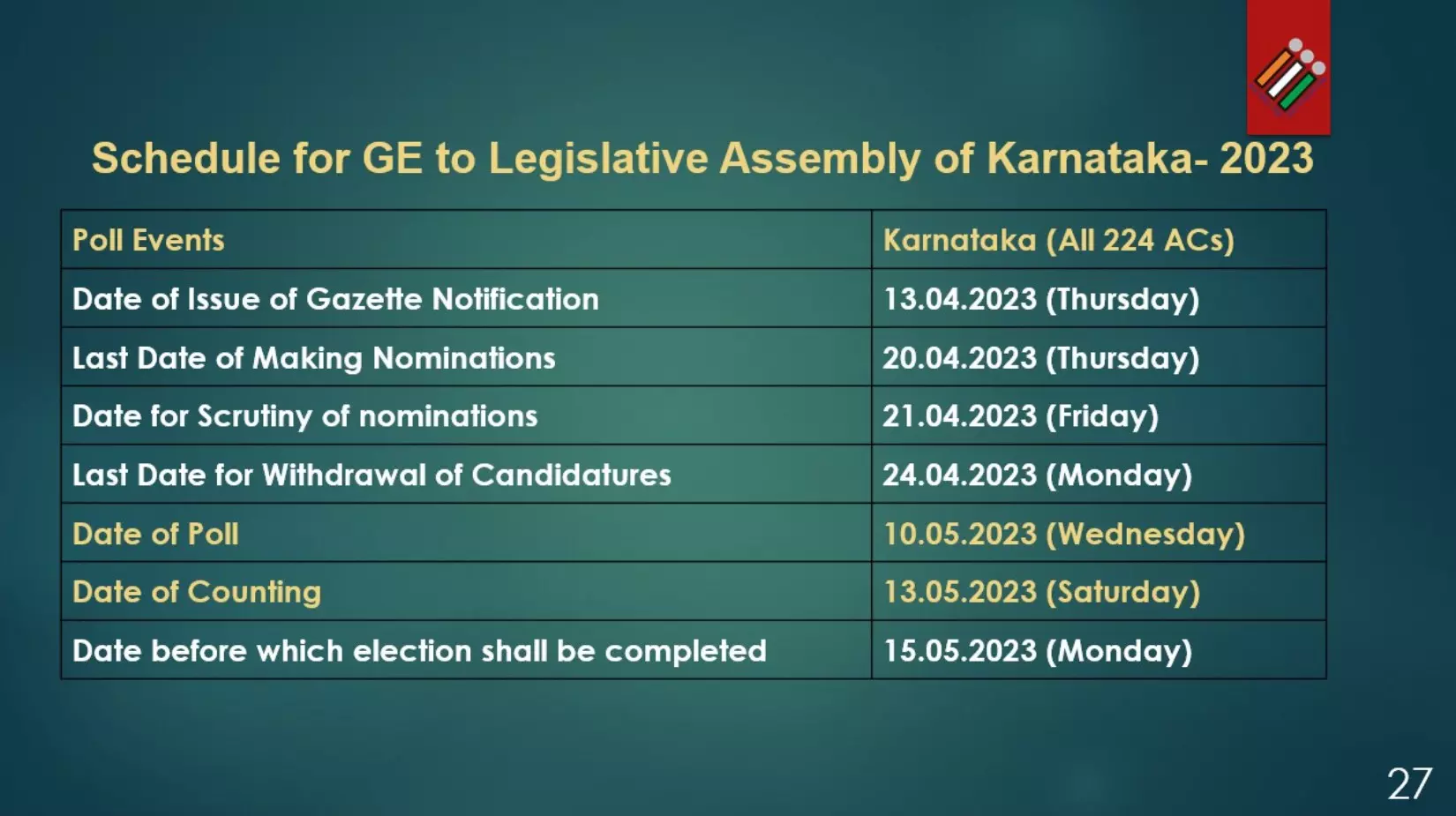 Schedule for GE to the Legislative Assembly of Karnataka (Source: Twitter/ @ECISVEEP)