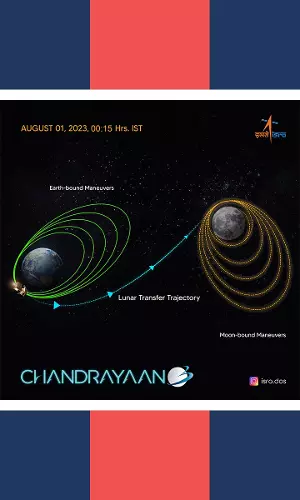 Chandrayaan-3 Exits Earth’s Orbit; En Route To Enter The Translunar Orbit: ISRO