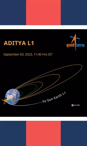 Aditya-L1’s First Earth-Bound Manoeuvre Successful; Satellite Healthy: ISRO