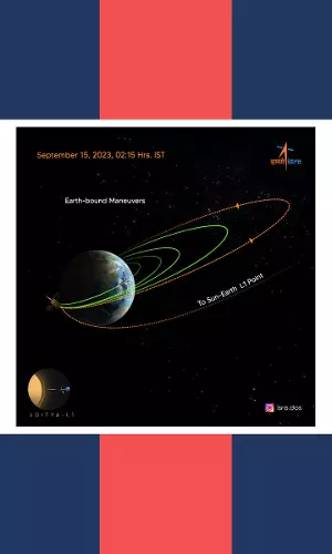 Aditya-L1 Exits The Earth-Bound Orbits; Begins Scientific Data Collection