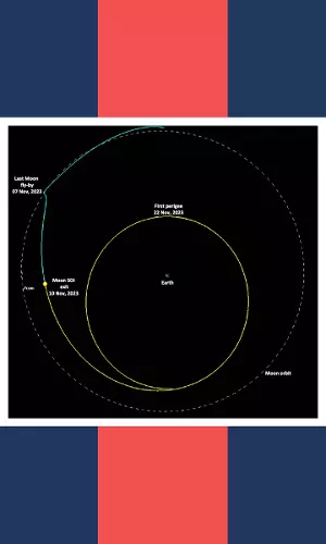 Beyond Lunar Landing: ISRO Expands Chandrayaan-3’s Mission Scope In A ‘Unique Experiment’