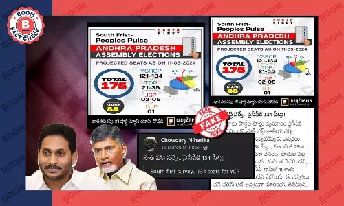 Fake Survey Claims South First Predicts Landslide Victory For YSRCP In AP
