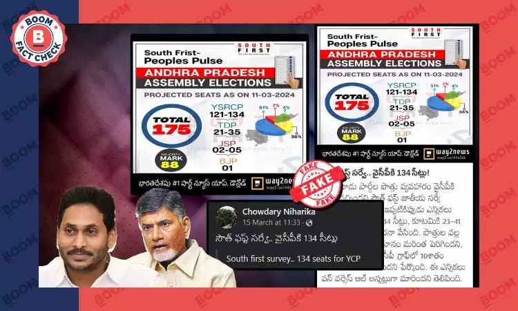 Fake Survey Claims South First Predicts Landslide Victory For YSRCP In AP