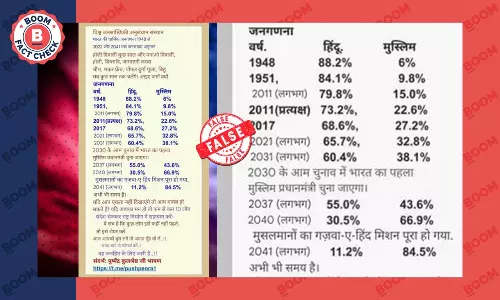Claim On Muslims Making Up 84% Of Indias Population By 2041 Is False