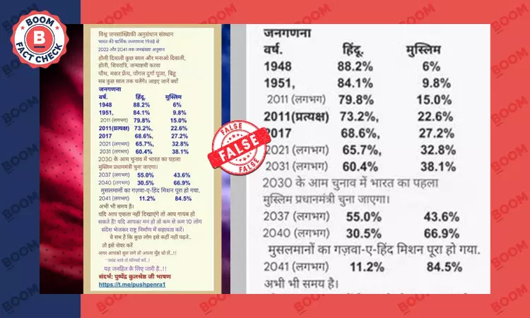 Claim On Muslims Making Up 84% Of Indias Population By 2041 Is False