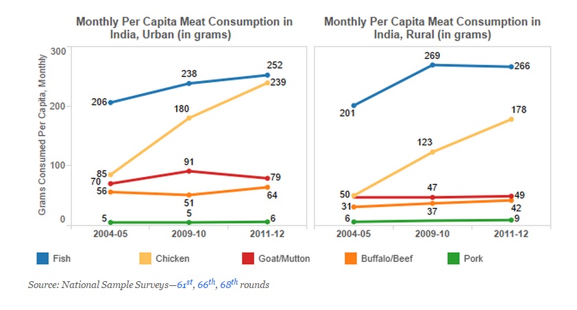 Beef graph 1