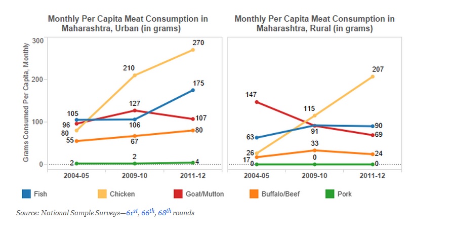 Beef graph 3