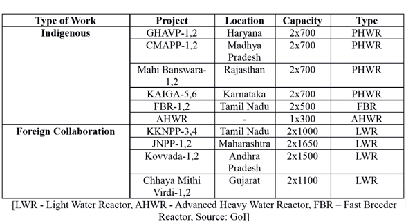 proposalsfor19reactors