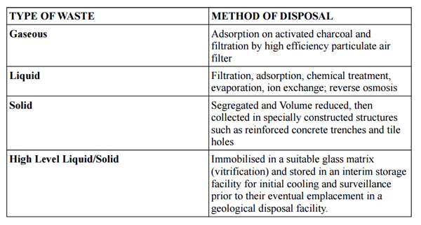 wastedisposal