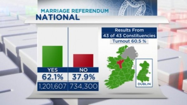 Marriage Referendum