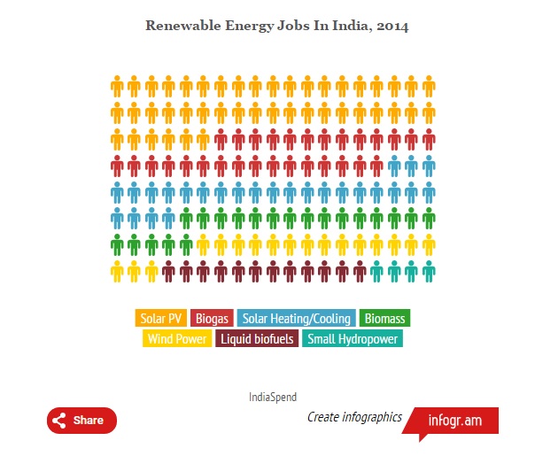 Solar energy 1